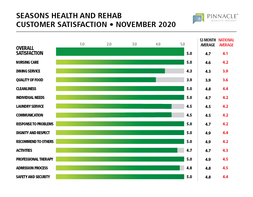 Pinnacle Insight survey